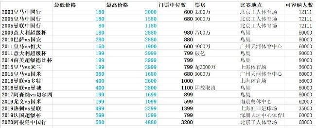 其将借助大电影、品牌跨界等多元形式，强化其品牌IP属性，构建重力星球宇宙，展现其所提出的;寻找生活勇气;激活生活想象等品牌价值观；通过对泛娱乐的渗透，构建;IP联动+泛娱乐+场景化的品牌营销模式，与年轻人对话，赋予产品生命力，让用户成为也成为重力星球中的角色